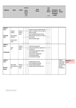 Subject Area 
 
 
Hazards 
 
 
To Whom 
 
Severity Rating 
x 
Likelihood = 
Primary risk 
based on no 
controls 
S x P =