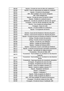 DF149
Injeção - Circuito do sensor de fluxo de combustível
DF150
Injeção - Fonte de alimentação da unidade de ventilação
DF15