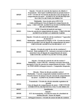 DF029
Injeção - Circuito de controle dos injetores do cilindro 4 
Transmissão - Interruptor multifuncional em posição instáve