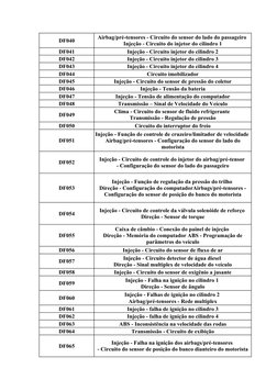 DF040
Airbag/pré-tensores - Circuito do sensor do lado do passageiro 
Injeção - Circuito do injetor do cilindro 1
DF041
Injeç