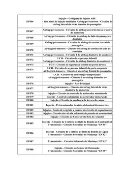 DF066
Injeção - Código(s) do injetor ABS 
- Sem sinal de injeção multiplex Airbag/pré-tensores - Circuito do
airbag lateral d