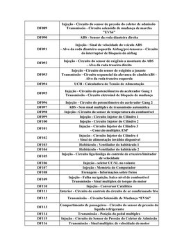 DF089
Injeção - Circuito do sensor de pressão do coletor de admissão 
Transmissão - Circuito solenóide de mudança de marcha
"