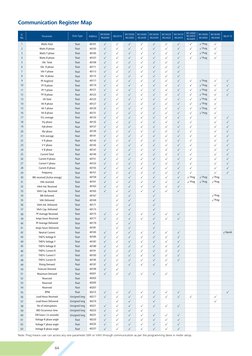 64
Communication Register Map 
1
2
3
4
5
6
7
8
9
10
11
12
13
14
15
16
17
18
19
20
21
22
23
24
25
26
27
28
29
30
31
32
33
34
3