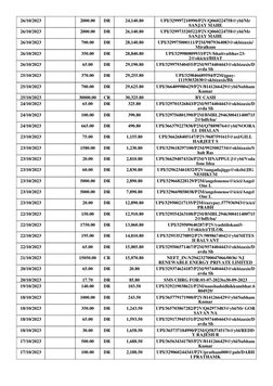 26/10/2023
2000.00
DR
24,140.80
UPI/329997210990/P2V/Q060224758@ybl/Mr
SANJAY MAHE
26/10/2023
2000.00
DR
26,140.80
UPI/329973