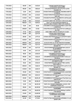 17/01/2024
360.00
DR
5,442.68
UPI/401743697072/P2M/gpay-
11193032030@okbizaxis/Bh
17/01/2024
500.00
DR
5,802.68
UPI/438320709