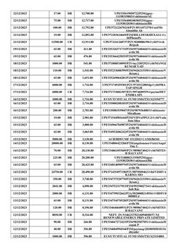 22/12/2023
17.00
DR
12,700.80
UPI/335619050722/P2M/gpay-
11198319803@okbizaxis/AL
22/12/2023
75.00
DR
12,717.80
UPI/335640810