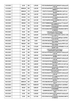 12/12/2023
65.00
DR
1,396.80
UPI/334638648260/P2M/9574404443@okbizaxis/D
avda Sh
11/12/2023
20000.00
DR
1,461.80
UPI/33452465