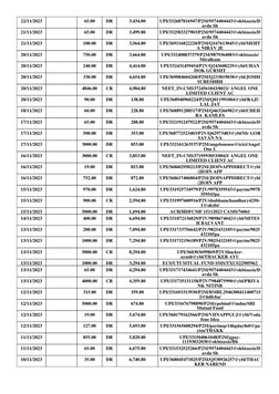 22/11/2023
65.00
DR
3,434.80
UPI/332687816947/P2M/9574404443@okbizaxis/D
avda Sh
21/11/2023
65.00
DR
3,499.80
UPI/33258332790