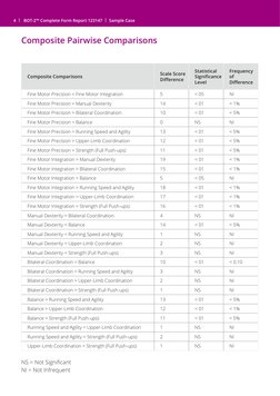 BOT 2 Report | PDF