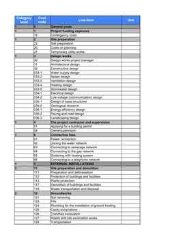 Line-item
Unit
1
0
General costs
1
1
Project funding expenses
15
Contingency costs
1
2
Site preparation
22
Site preparation
2