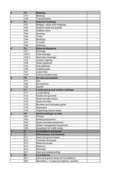 2
13
Blasting
131
Blasting
138
Transportation
2
14
External buildings
141
Bridges, ramps and hangings
142
Support walls and g