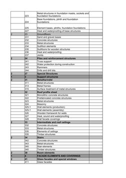 223
224
225
Element bases, plinths, foundation foundations
227
Heat and waterproofing of base structures
2
23
Groundfloors
23