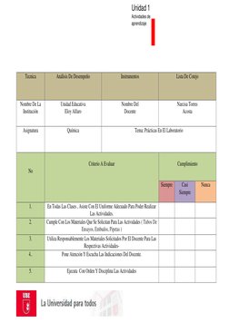 Unidad 1 
Actividades de 
aprendizaje 
 
 
 
Tecnica 
Análisis De Desempeño 
Instrumentos 
Lista De Cotejo 
Nombre De