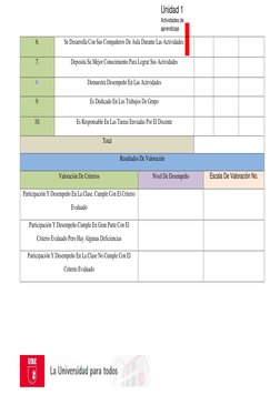 Unidad 1 
Actividades de 
aprendizaje 
6. 
Se Desarrolla Con Sus Compañeros De Aula Durante Las Actividades. 
 
 
 
7