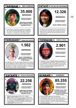Os ianomâmis, yanomâmis, yanoamas ou yanomânis 
são um grup