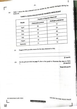 Env Sci Unit 1 2024 | PDF