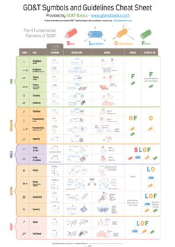 GD&T Basics Wall Chart Overview | PDF | Engineering Tolerance ...