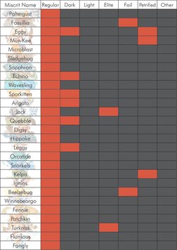 Miscrits Drop Rates Rarirty Miscrits Name and Rarity Guide | PDF | Young Adult