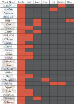 Miscrits Drop Rates Rarirty Miscrits Name and Rarity Guide | PDF | Young Adult
