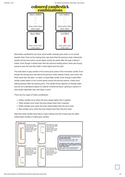 The Ultimate Candle Pattern Cheat Sheet - New Trader U | PDF ...