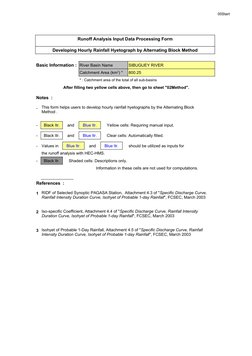PAGASA RIDF and Hyetograph Analysis | PDF | Drainage Basin | Rain
