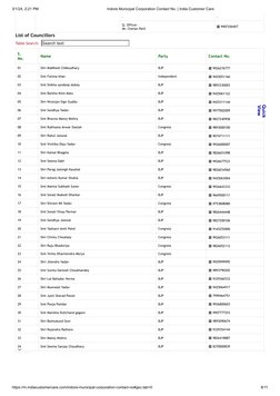 Indore Ward Councillor Contact List | PDF