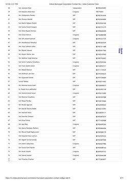 Indore Ward Councillor Contact List | PDF