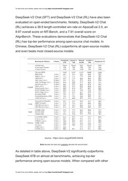 To read more such articles, please visit our blog https://socialviews81.blogspot.com/
DeepSeek-V2 Chat (SFT) and DeepSeek-V2