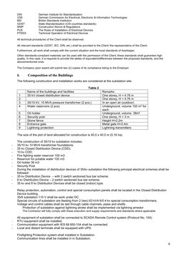 Method Statement for Substation Construction | PDF | Electrical ...