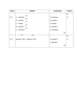 Quest
Solution
Explanation
Topic/L
2.2.1
A – minimum
B – quartile 1
C – median
D – quartile 3
E – maximum 
1A minimum
1A quar