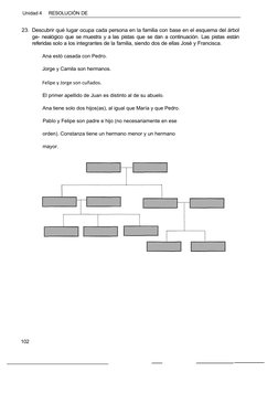 Unidad 4
RESOLUCIÓN DE 
PROBLEMAS
102
23. Descubrir qué Iugar ocupa cada persona en la familia con base en el esquema del árb