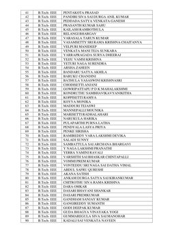 41 
B.Tech- EEE 
PENTAKOTA PRASAD 
42 
B.Tech- EEE 
PANDIRI SIVA SAI DURGA ANIL KUMAR 
43 
B.Tech- EEE 
PEDDADA SATYA VENKATA