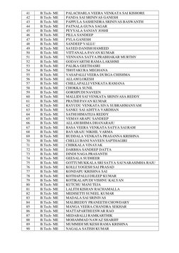 41 
B.Tech- ME 
PALACHARLA VEERA VENKATA SAI KISHORE 
42 
B.Tech- ME 
PANDA SAI SRINIVAS GANESH 
43 
B.Tech- ME 
PAPPULA SASH