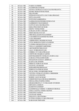 91 
B.Tech- ME 
NAIDU SATHISH 
92 
B.Tech- ME 
NATHIPAM GANESH 
93 
B.Tech- ME 
NUNNA VENKATA NAGA SAI MANIKANTA 
94 
B.Tech-