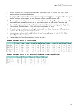 Medical Gas Pipeline Sizing Guide | PDF | Pipe (Fluid Conveyance ...