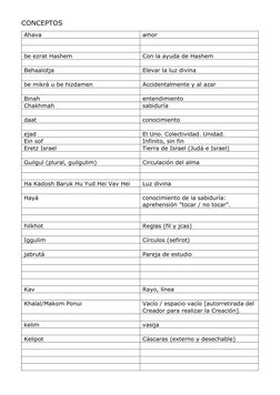 CONCEPTOS
Ahava
amor
be ezrat Hashem
Con la ayuda de Hashem
Behaalotja
Elevar la luz divina
be mikrá u be hizdamen
Accidental
