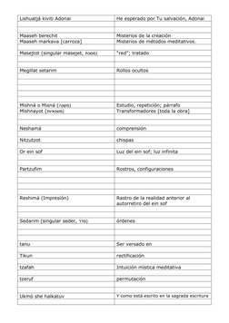 Lishuatjá kiviti Adonai
He esperado por Tu salvación, Adonai
Maaseh berechit
Misterios de la creación
Maaseh markava [carroza