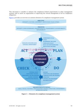 Iso 37301 Checklist.pdf Iso 37301 2021 | PDF | Regulatory Compliance | Audit