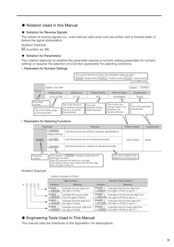 ix
Notation Used in this Manual
Notation for Reverse Signals
The names of reverse signals (i.e., ones that are valid