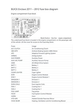 buick enclave cigarette lighter location 2018-2021 Fuse Box Diagram – Location, Fuses & Relay Assignments Cigarette Lighter Socket Power Outlet