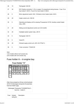 26
10
Tachograph -G24-30
27
30
D51 Positive connection 1 (15), in engine 15 compartment wiring harness – Fuse 13 on
fuse hold