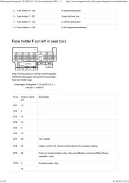2 – Fuse holder B – SB
In center dash panel
3 – Fuse holder F – SF
Under left seat box
4 – Fuse holder C – SC
in center dash