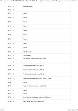 SF11
15
Cigarette lighter
SF12
15
SF13
—
Vacant
SF14
—
Vacant
SF15
—
Vacant
SF16
—
Vacant
SF17
—
Vacant
SF18
—
Vacant
SF19
—