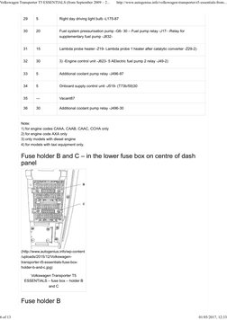 29
5
Right day driving light bulb -L175-87
30
20
Fuel system pressurisation pump -G6- 30 – Fuel pump relay -J17- -Relay for
s