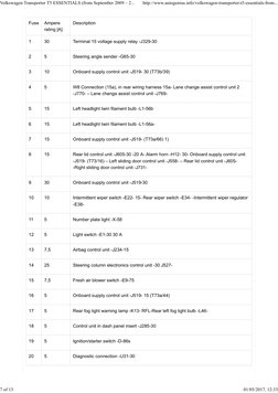 Fuse
Ampere
rating [A]
Description
1
30
Terminal 15 voltage supply relay -J329-30
2
5
Steering angle sender -G85-30
3
10
Onbo