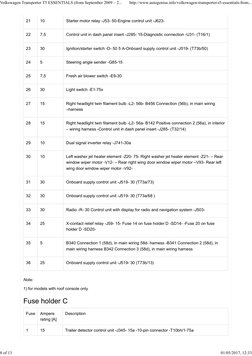 21
10
Starter motor relay -J53- 50-Engine control unit -J623-
22
7,5
Control unit in dash panel insert -J285- 15-Diagnostic c