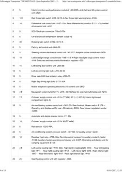 2
5
Interior monitor send and receive module 2 -30-G305- Anti-theft and tilt system control
unit -J529-
3
101
Red Cross light