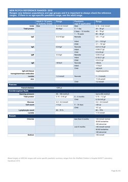 Peediatric Normal Ref Ranges Pediatric Reference Ranges 2016 | PDF | Luteinizing Hormone | Medical ...