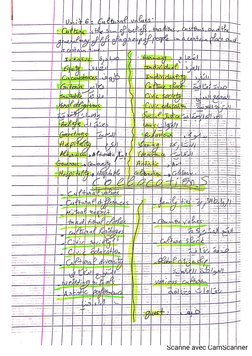 English 2 Bac Summary | PDF