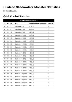 Shadowdark Monster Stat Guide | PDF | Fantasy Role Playing Games ...